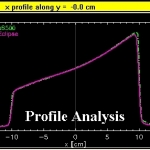 wedge-profile